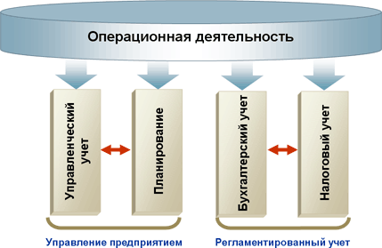 1С:Комплексная автоматизация compl.gif