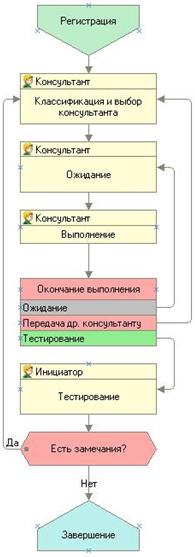 Проекты и задачи. Управление проектами bp1.jpg