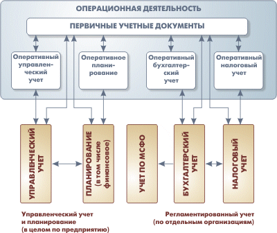 Решение специальных прикладных задач в 