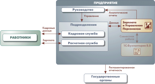 1С:Зарплата и управление персоналом 8 zup1.gif 1С:Зарплата и управление персоналом 8 zup1.gif