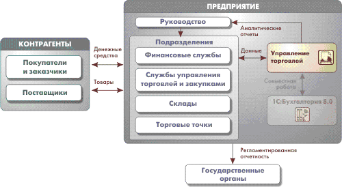 1С:Управление торговлей ut80.png 1С:Управление торговлей ut80.png