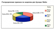 анализ работы сервисного центра anrabsc4s.png