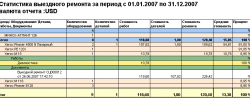 анализ работы сервисного центра anrabsc9s.png