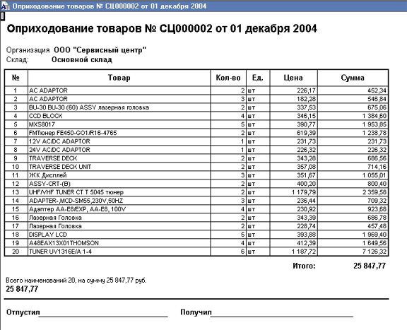 Оприходованная продукция. Оприходование товара проводка. Оприходованы товары на склад проводка. Документ оприходования товара на склад. Оприходованы материалы на склад.